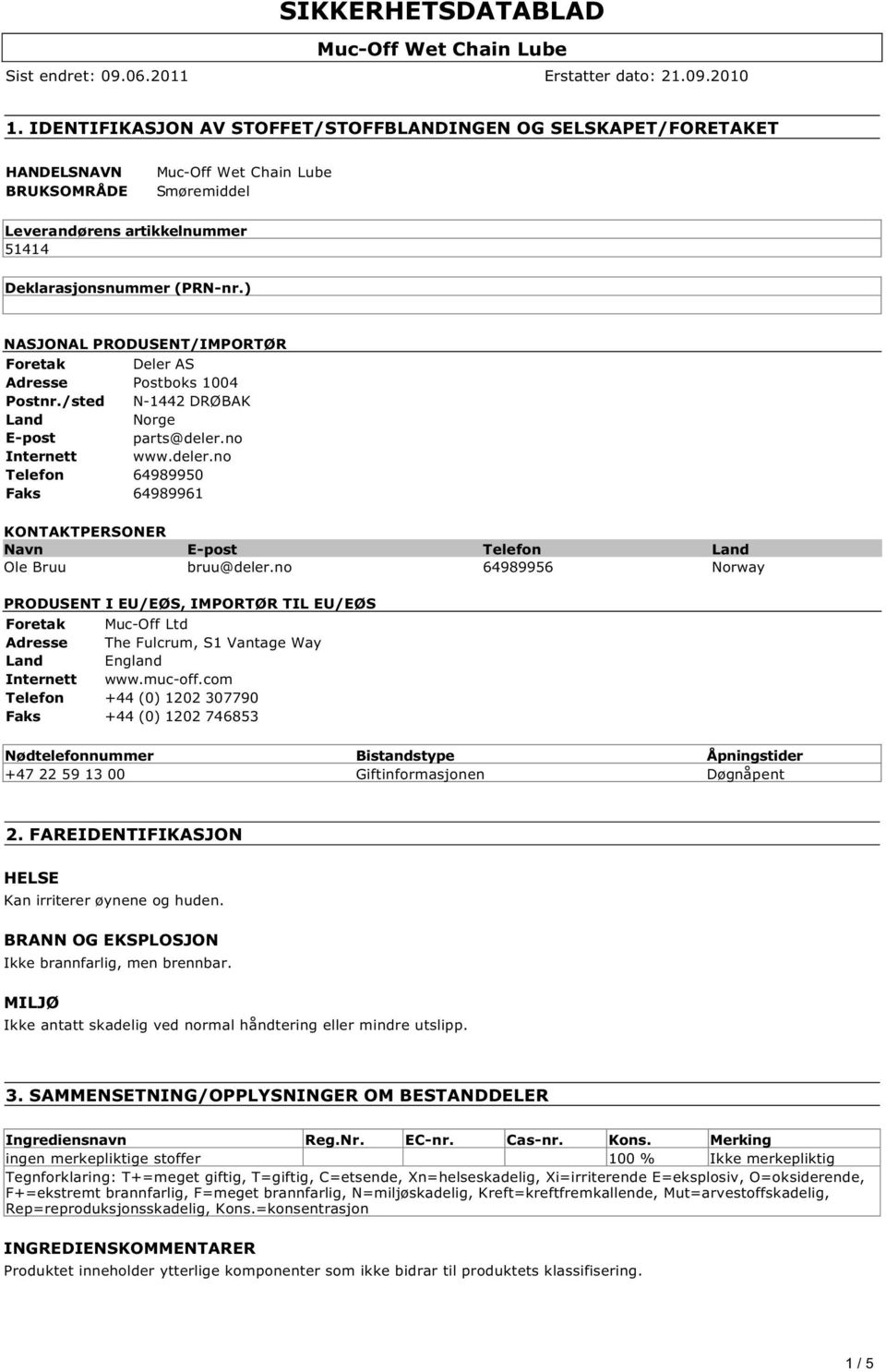 /sted N-1442 DR Land E-post Internett Telefon Faks KONTAKTPERSONER Navn E-post Telefon Land PRODUSENT I EU/ES, IMPORTR TIL EU/ES Foretak Muc- Adresse Land Internett www.