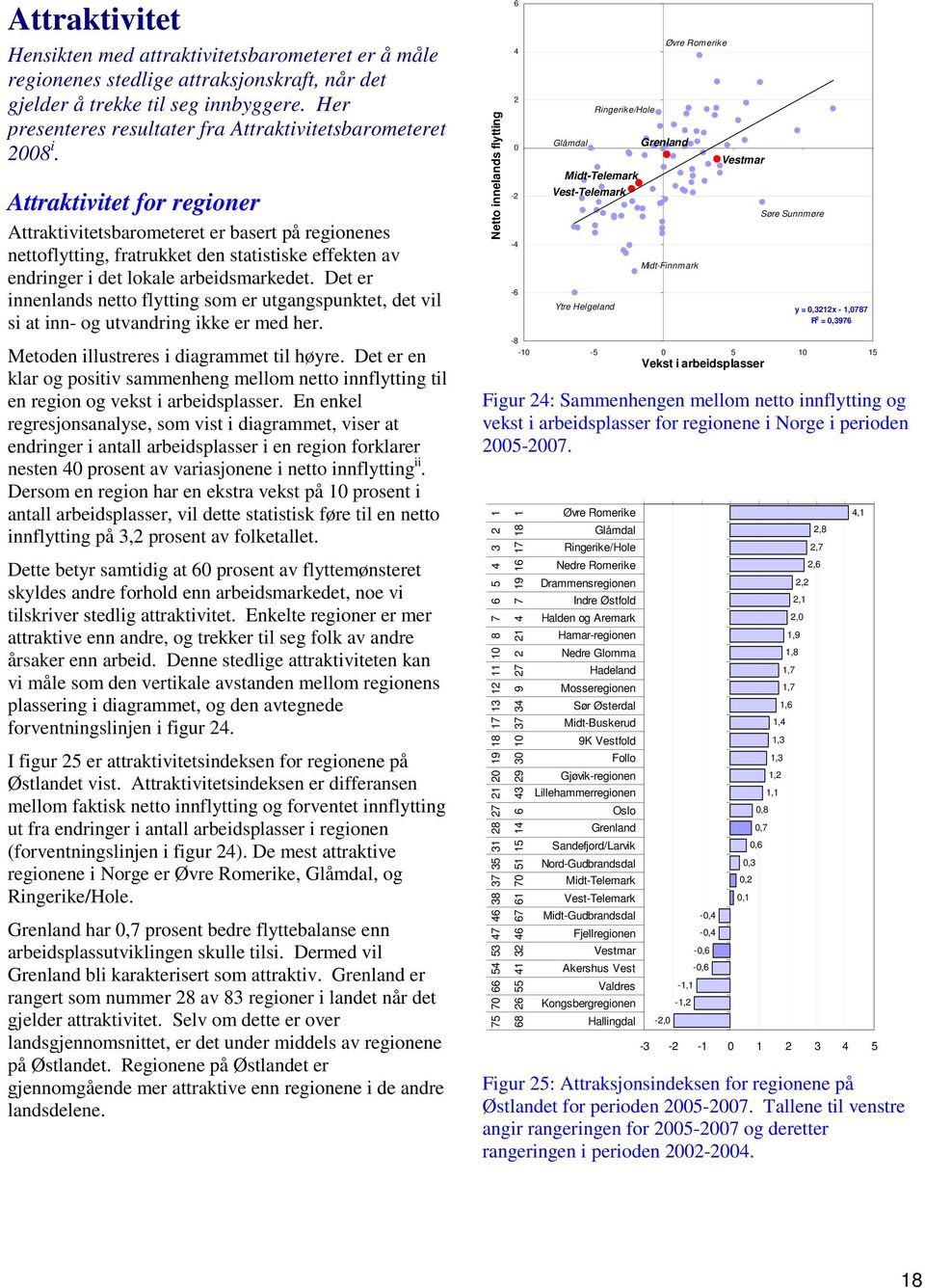 Attraktivitet for regioner Attraktivitetsbarometeret er basert på regionenes nettoflytting, fratrukket den statistiske effekten av endringer i det lokale arbeidsmarkedet.
