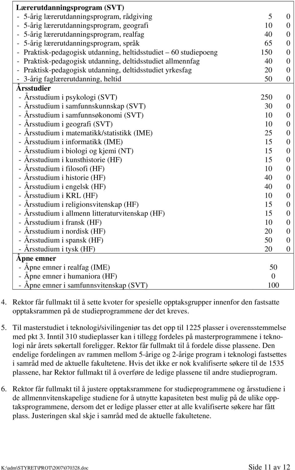 yrkesfag 20 0-3-årig faglærerutdanning, heltid 50 0 Årsstudier - Årsstudium i psykologi (SVT) 250 0 - Årsstudium i samfunnskunnskap (SVT) 30 0 - Årsstudium i samfunnsøkonomi (SVT) 10 0 - Årsstudium i