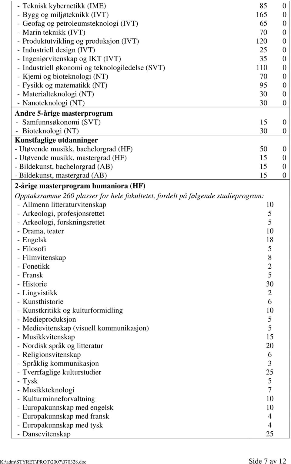 (NT) 30 0 - Nanoteknologi (NT) 30 0 Andre 5-årige masterprogram - Samfunnsøkonomi (SVT) 15 0 - Bioteknologi (NT) 30 0 Kunstfaglige utdanninger - Utøvende musikk, bachelorgrad (HF) 50 0 - Utøvende