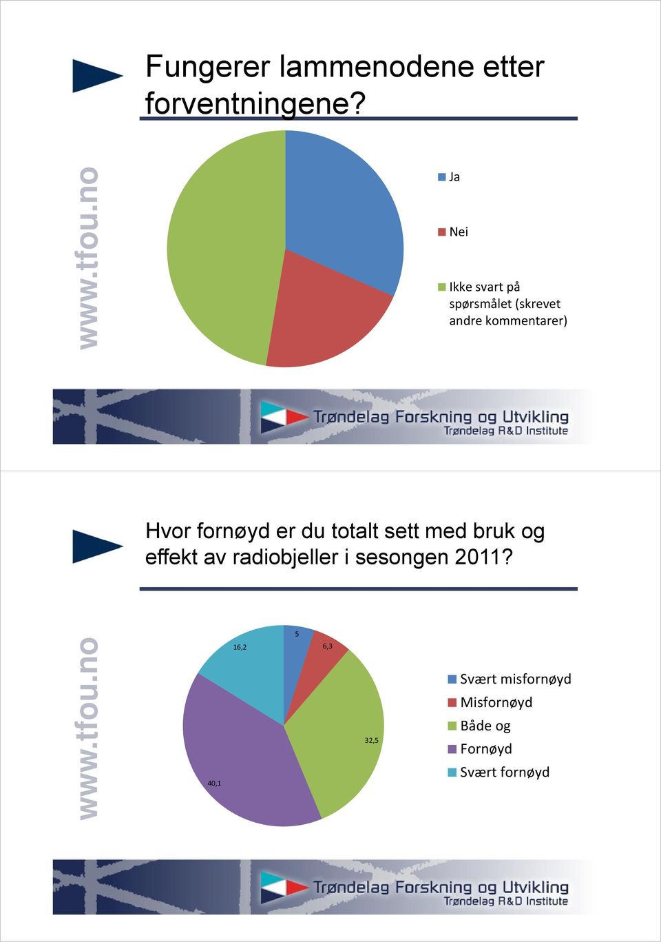 fornøyd er du totalt sett med bruk og effekt av radiobjeller i