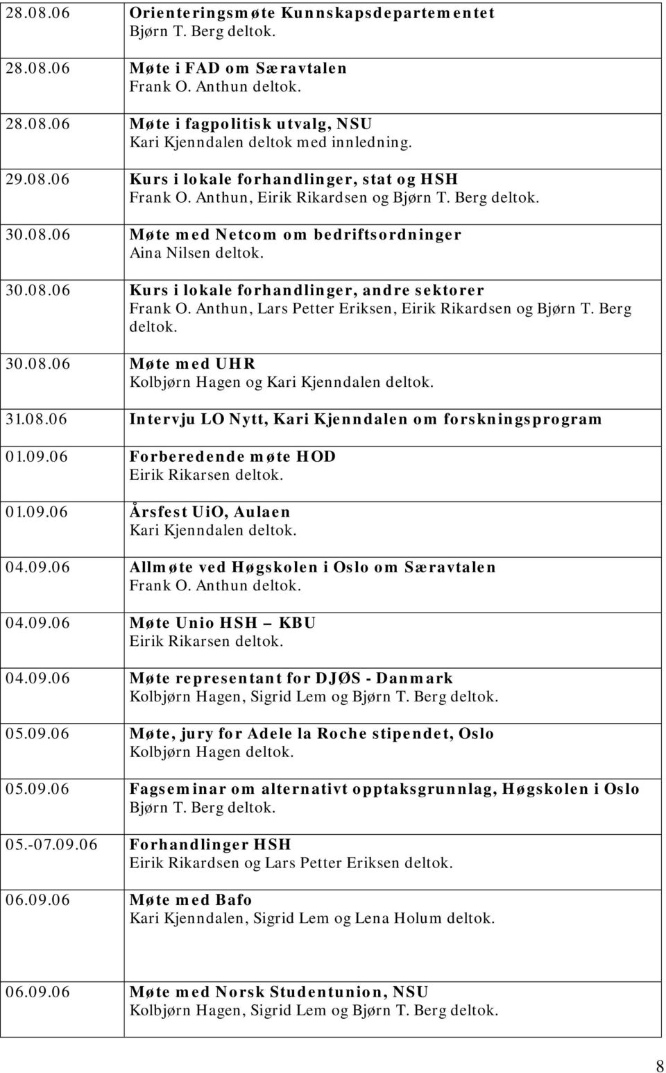 Anthun, Lars Petter Eriksen, Eirik Rikardsen og Bjørn T. Berg deltok. 30.08.06 Møte med UHR Kolbjørn Hagen og Kari Kjenndalen deltok. 31.08.06 Intervju LO Nytt, Kari Kjenndalen om forskningsprogram 01.