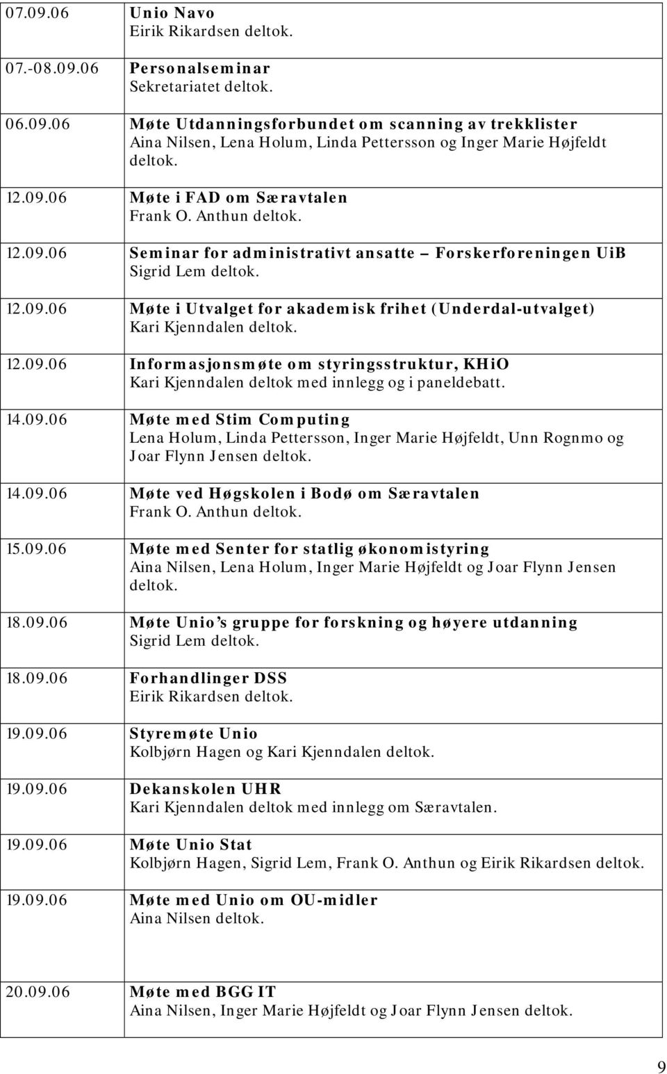 14.09.06 Møte med Stim Computing Lena Holum, Linda Pettersson, Inger Marie Højfeldt, Unn Rognmo og Joar Flynn Jensen deltok. 14.09.06 Møte ved Høgskolen i Bodø om Særavtalen 15.09.06 Møte med Senter for statlig økonomistyring Aina Nilsen, Lena Holum, Inger Marie Højfeldt og Joar Flynn Jensen deltok.