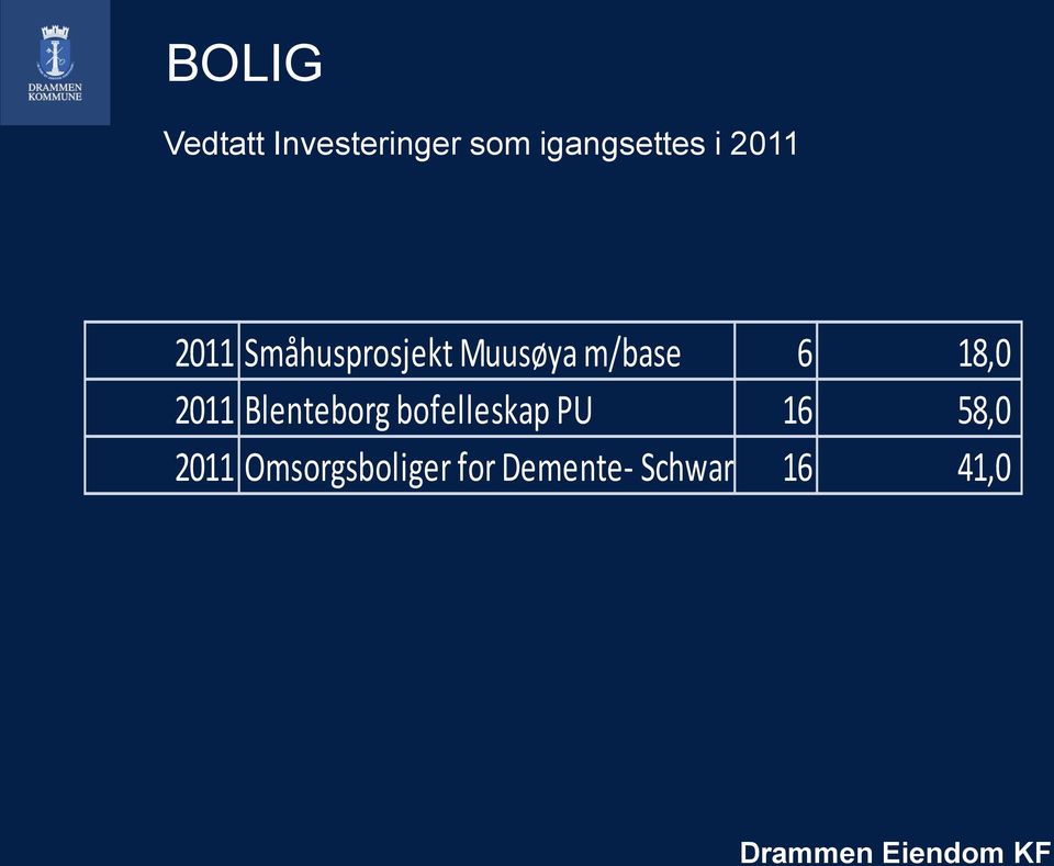 2011 Blenteborg bofelleskap PU 16 58,0 2011