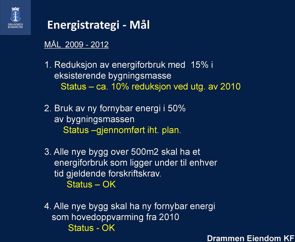 Bruk av ny fornybar energi i 50% av bygningsmassen Status gjennomført iht. plan. 3.