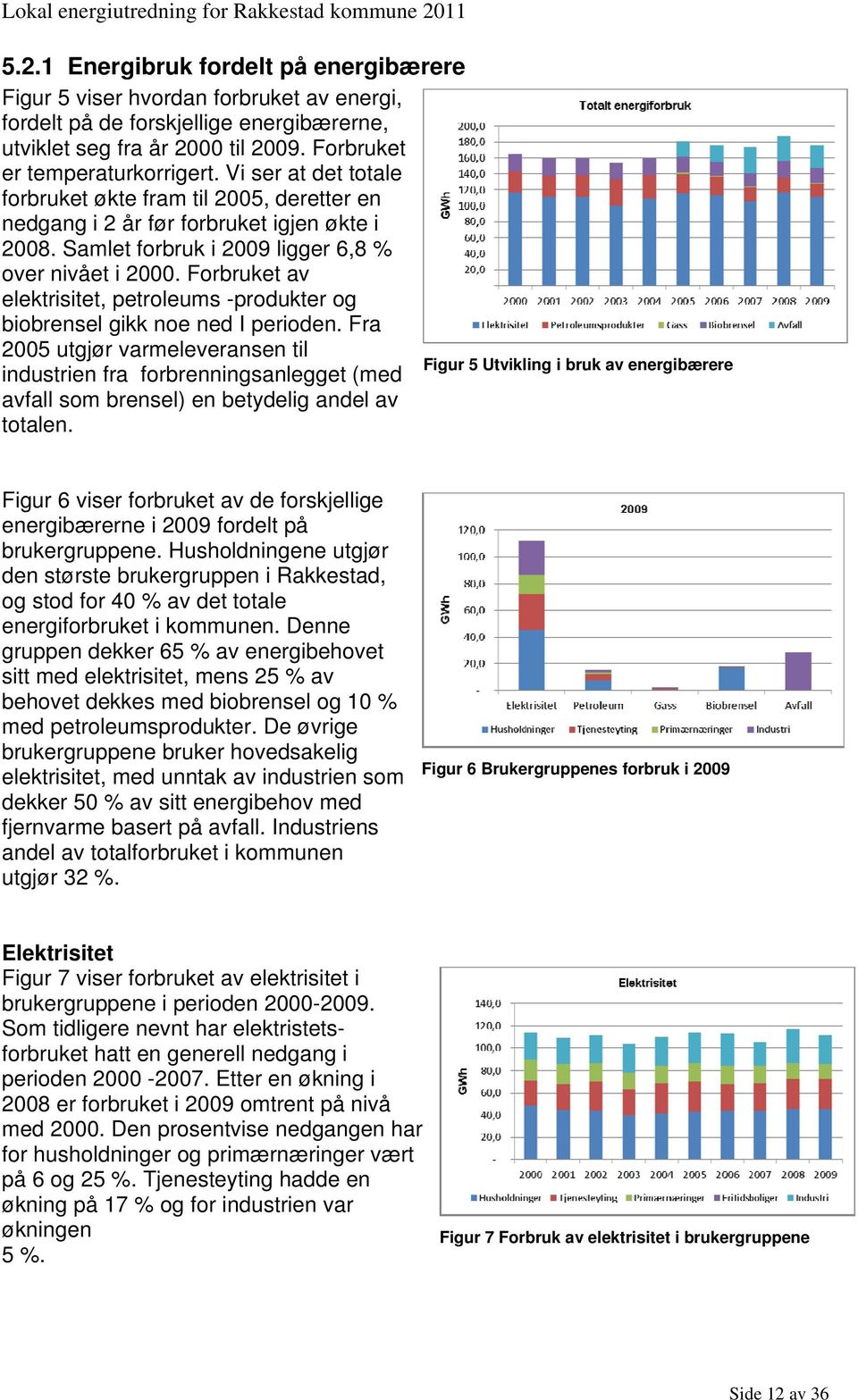 Forbruket av elektrisitet, petroleums -produkter og biobrensel gikk noe ned I perioden.