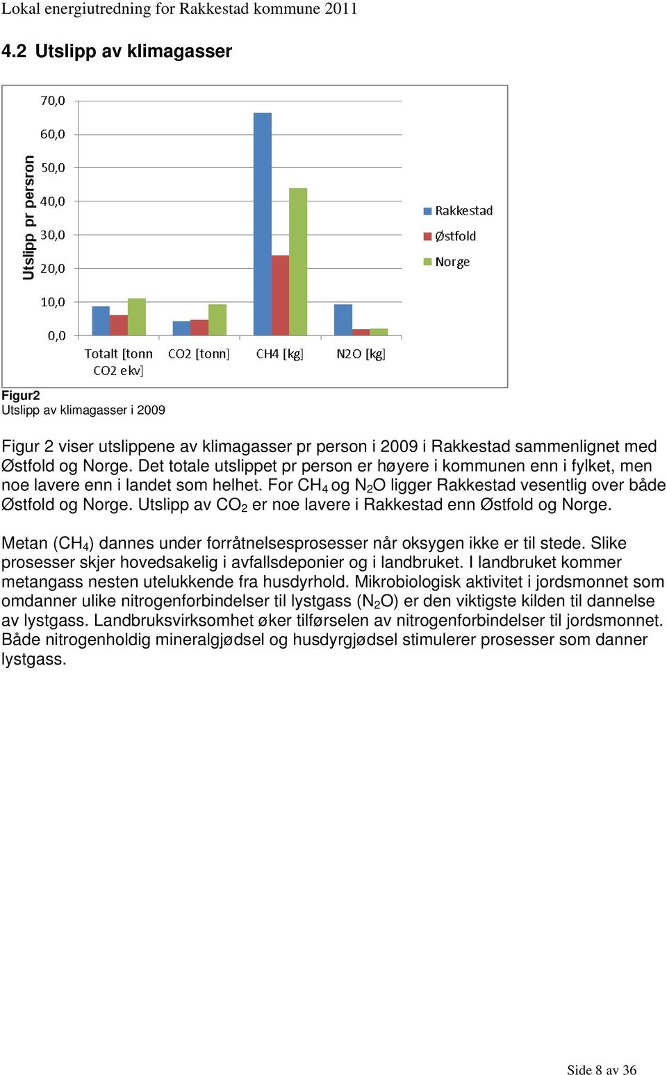 Utslipp av CO 2 er noe lavere i Rakkestad enn Østfold og Norge. Metan (CH 4 ) dannes under forråtnelsesprosesser når oksygen ikke er til stede.