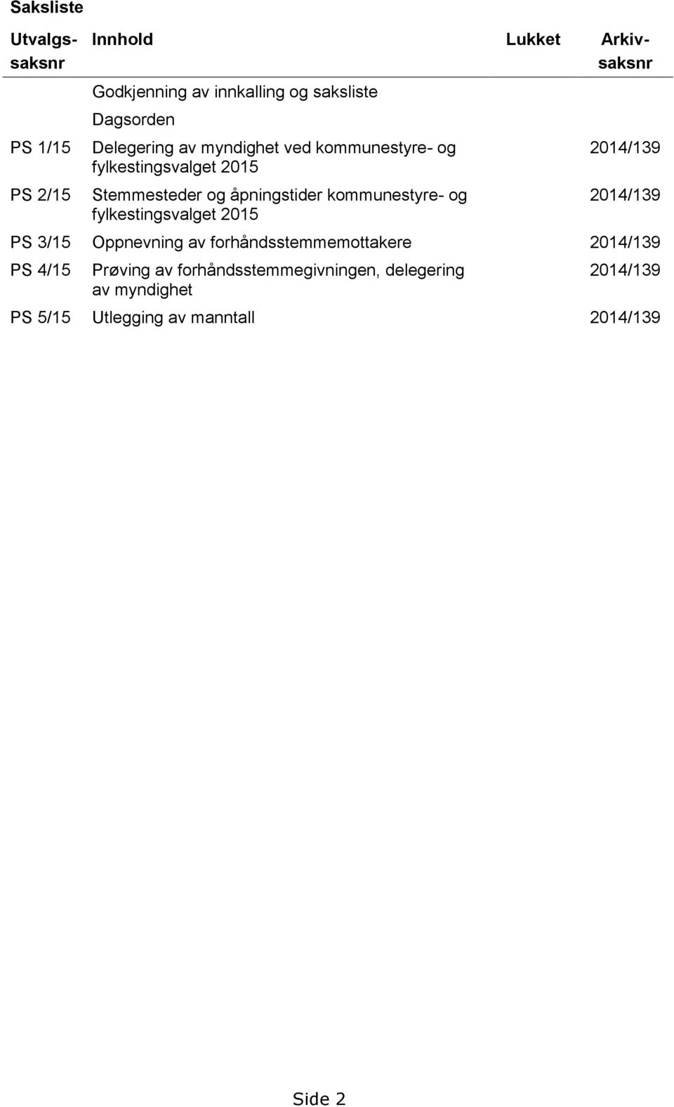 kommunestyre- og fylkestingsvalget 2015 2014/139 2014/139 PS 3/15 Oppnevning av forhåndsstemmemottakere