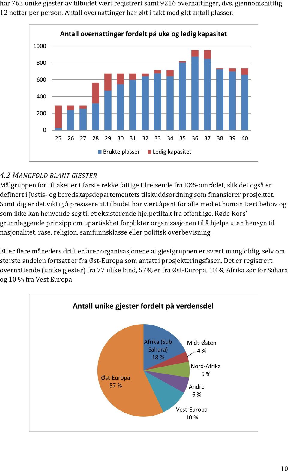 2 MANGFOLD BLANT GJESTER Målgruppen for tiltaket er i første rekke fattige tilreisende fra EØS-området, slik det også er definert i Justis- og beredskapsdepartementets tilskuddsordning som