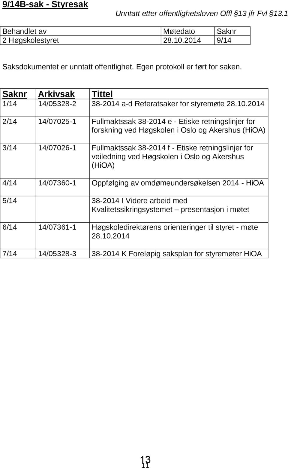 2014 2/14 14/07025-1 Fullmaktssak 38-2014 e - Etiske retningslinjer for forskning ved Høgskolen i Oslo og Akershus (HiOA) 3/14 14/07026-1 Fullmaktssak 38-2014 f - Etiske retningslinjer for veiledning