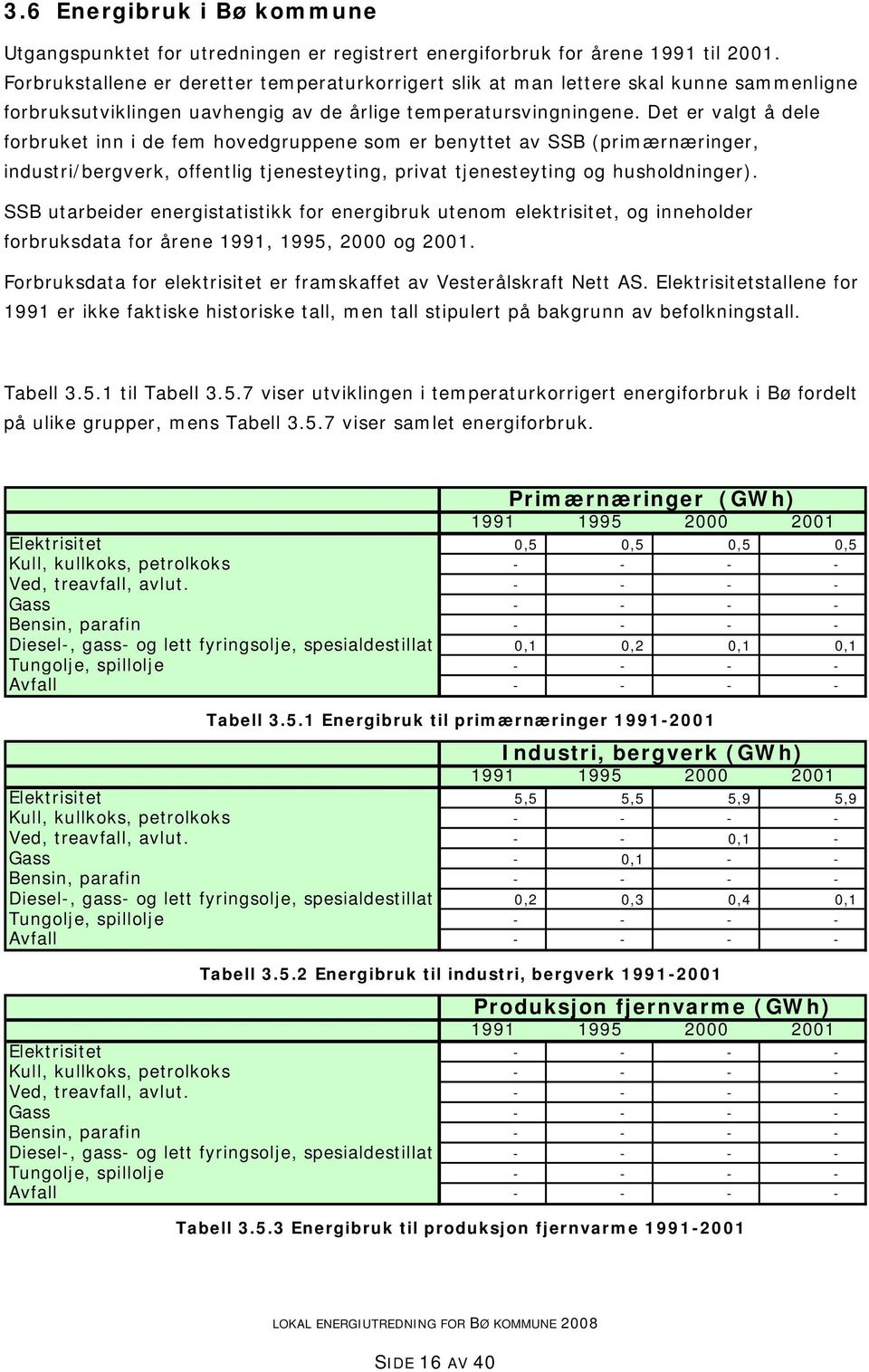 Det er valgt å dele forbruket inn i de fem hovedgruppene som er benyttet av SSB (primærnæringer, industri/bergverk, offentlig tjenesteyting, privat tjenesteyting og husholdninger).