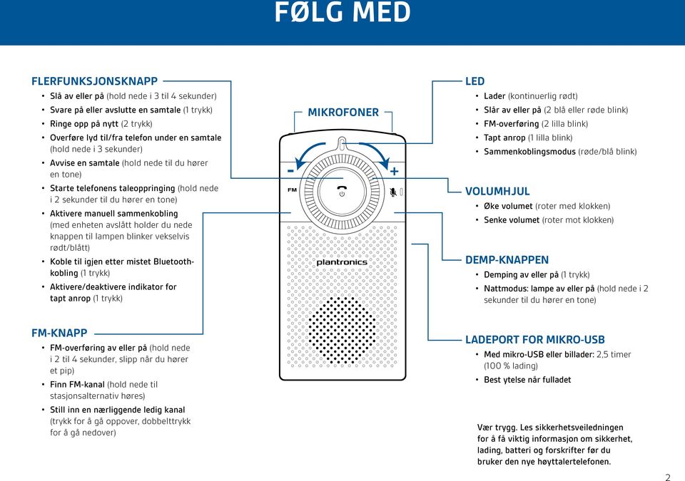 avslått holder du nede knappen til lampen blinker vekselvis rødt/blått) Koble til igjen etter mistet Bluetoothkobling (1 trykk) Aktivere/deaktivere indikator for tapt anrop (1 trykk) MIKROFONER - +