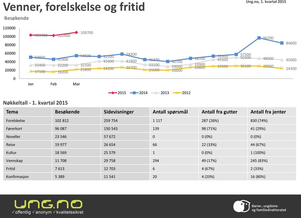 299 243 215 214 213 212 Nøkkeltall - 1.