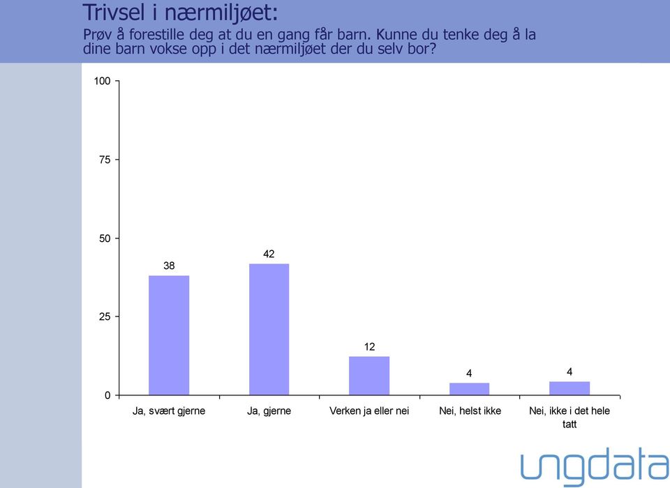 nærmiljøet der du selv bor?