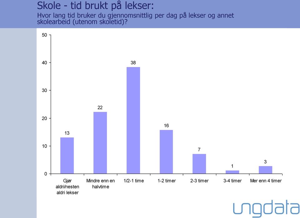 skoletid)?