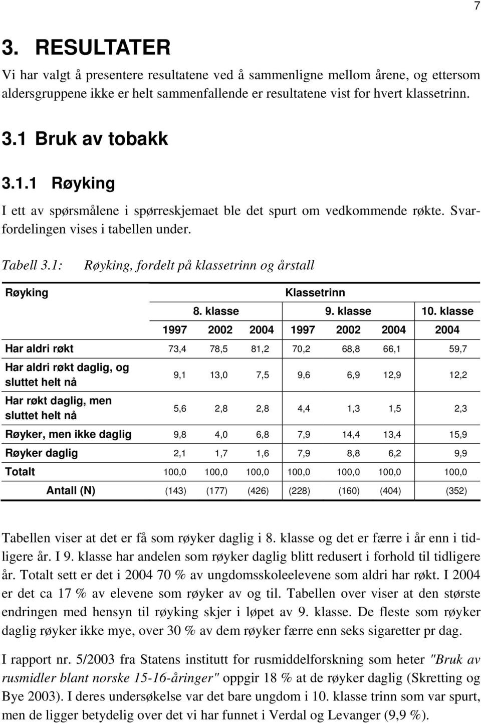 1: Røyking, fordelt på klassetrinn og årstall Røyking Klassetrinn 8. klasse 9. klasse 10.