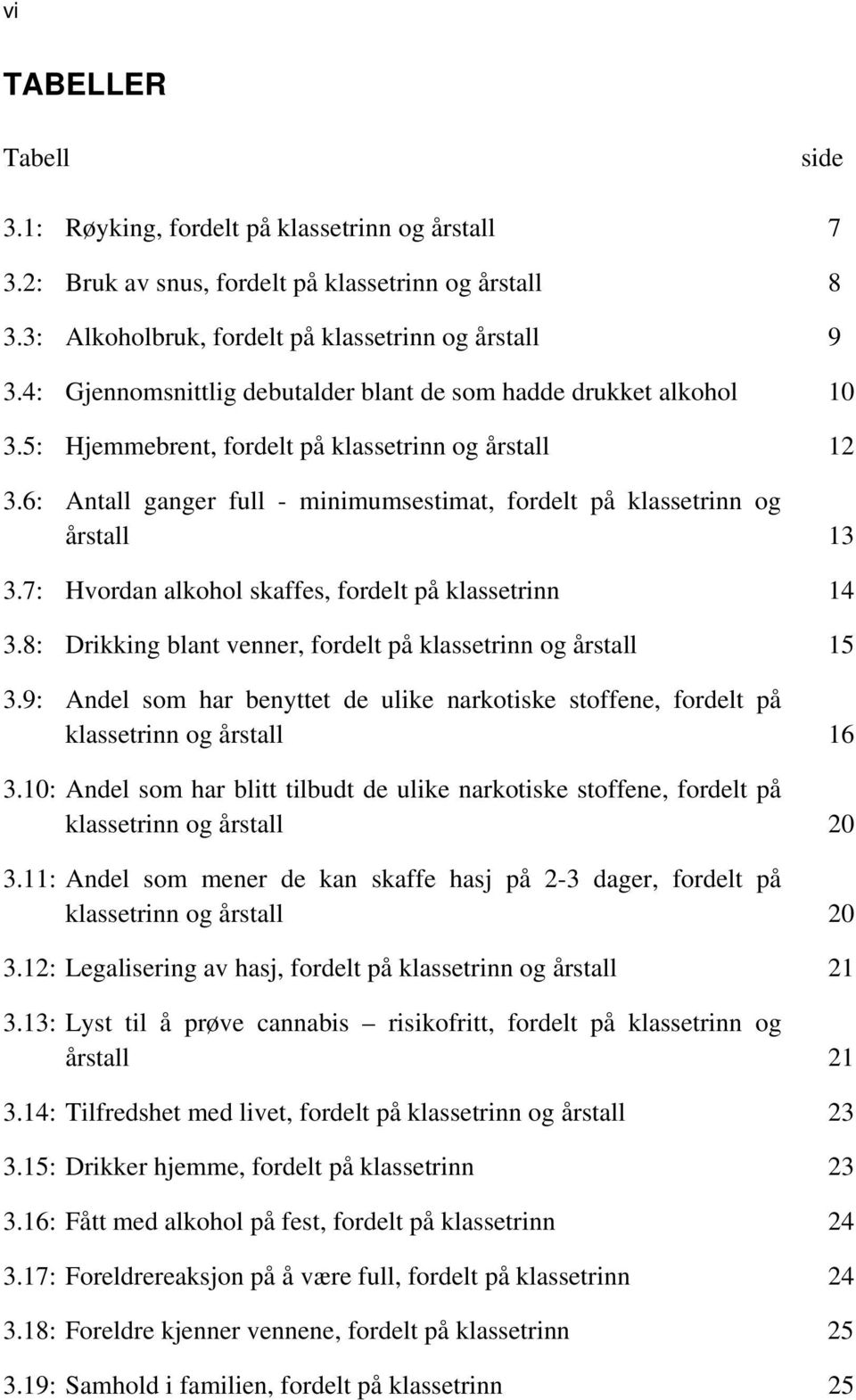 6: Antall ganger full - minimumsestimat, fordelt på klassetrinn og årstall 13 3.7: Hvordan alkohol skaffes, fordelt på klassetrinn 14 3.