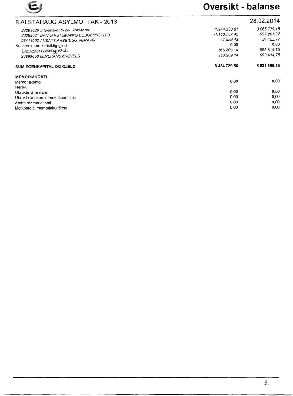 v»ola9r53'cJ;o!.. 23999050 LE VERANDØRGJELD SUM EGENKAPITAL OG GJELD Qversikt - 1.944.338,81-1.163.757,42 41.539,43 363.209,14 363.