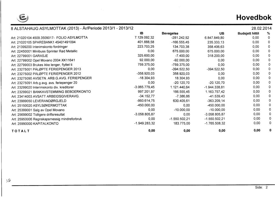 ikke lenger, flyttet ti 23275001 PÅLØPTE FERIEPENGER 2013 23275002 PÅLØPTE FERIEPENGER 2012 23275090 AVSETN. ARB.G.AVG. FERIEPENGER 23275091 Arb.g.avg. avs. feriepenger 20 23299020 lnterimskonto div.