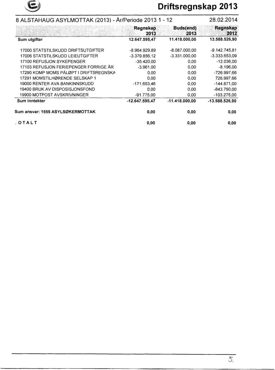 196,00 17290KOMP MOMS PÅLØPTI DRIFTSREGNSKA -726.997,66 17291MOMSTILHØRENDESELSKAP1 726.997,66 19000RENTER AVA BANKINNSKUDD -171.653,46-144.