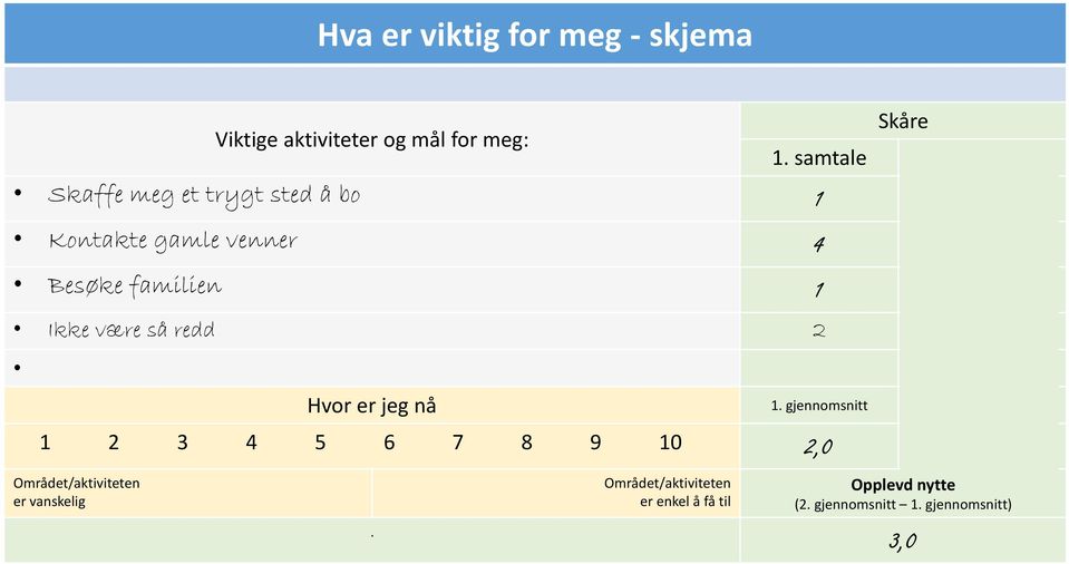 så redd 2 6 Hvor er jeg nå 1. gjennomsnitt 2.