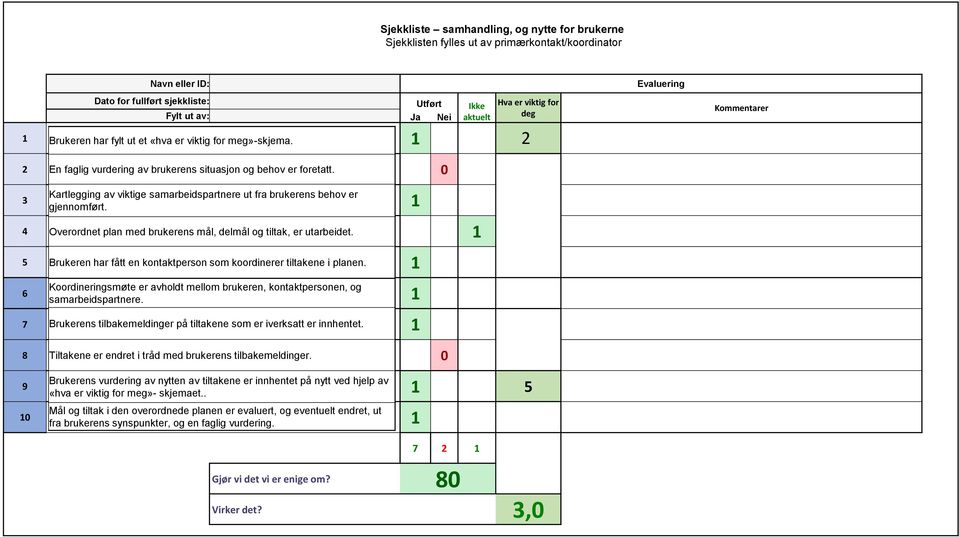 0 Kartlegging av viktige samarbeidspartnere ut fra brukerens behov er 3 gjennomført. 1 4 Overordnet plan med brukerens mål, delmål og tiltak, er utarbeidet.