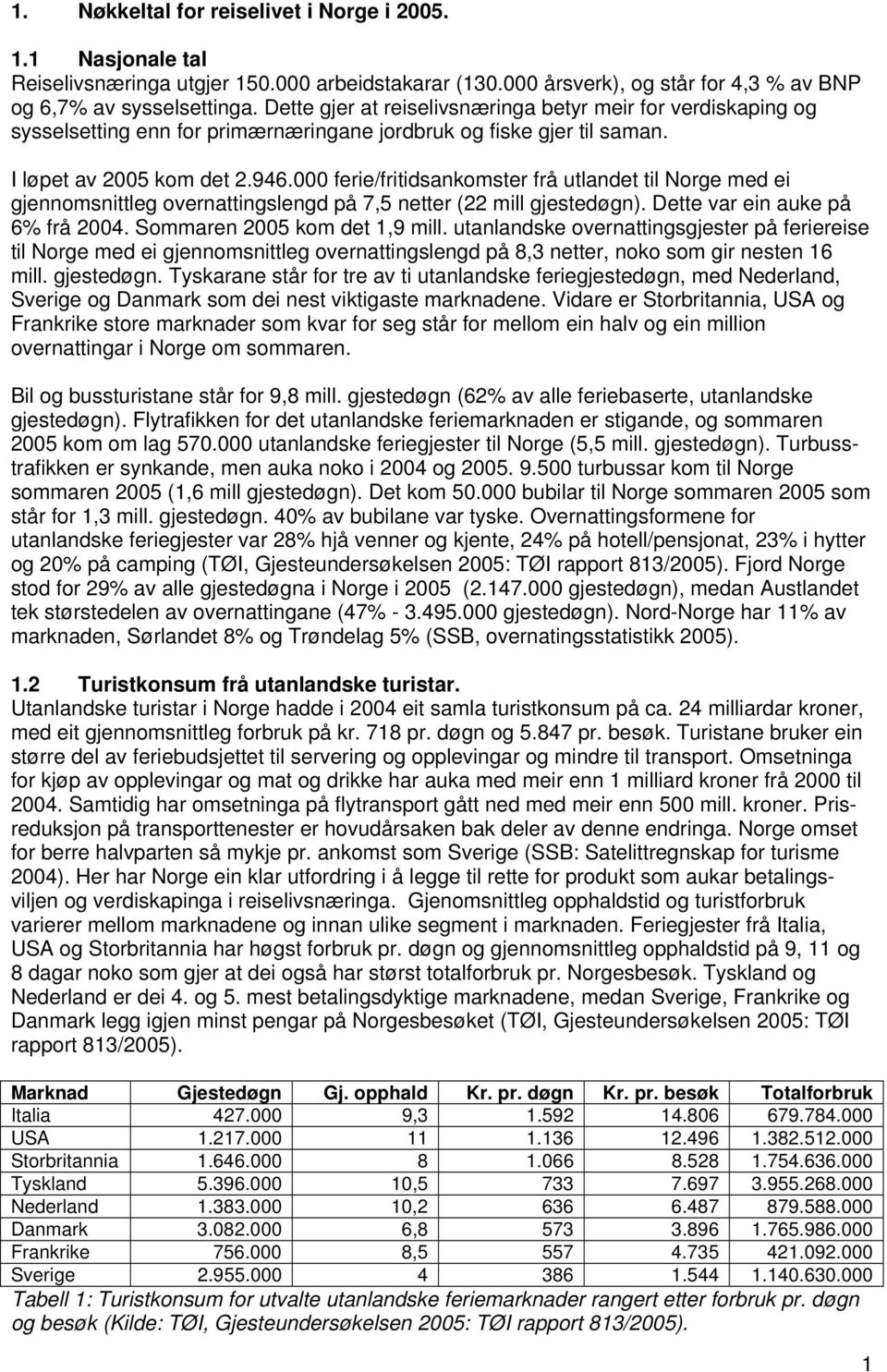 ferie/fritidsankomster frå utlandet til Norge med ei gjennomsnittleg overnattingslengd på 7,5 netter (22 mill gjestedøgn). Dette var ein auke på 6% frå 24. Sommaren 25 kom det 1,9 mill.