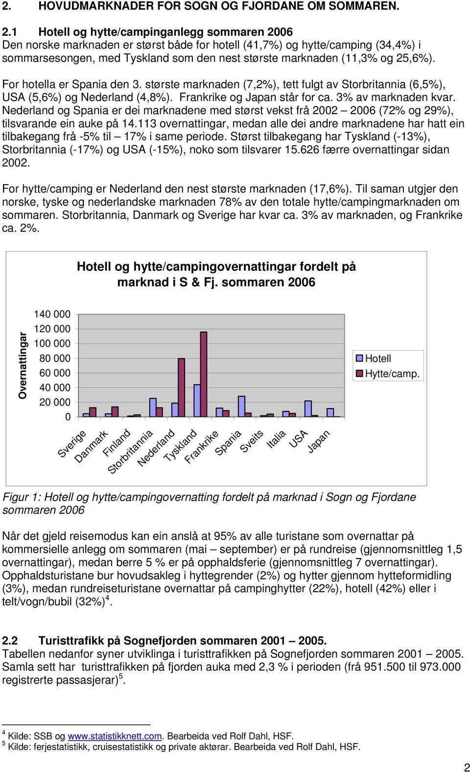 25,6%). For hotella er Spania den 3. største marknaden (7,2%), tett fulgt av Storbritannia (6,5%), USA (5,6%) og Nederland (4,8%). Frankrike og Japan står for ca. 3% av marknaden kvar.