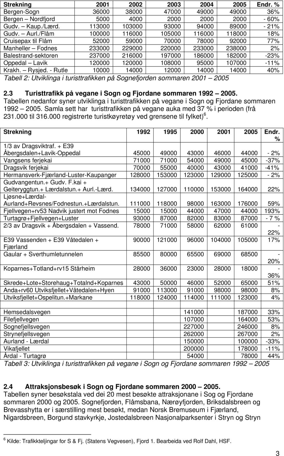 - Rutle 1 14 12 14 14 4% Tabell 2: Utviklinga i turisttrafikken på Sognefjorden sommaren 21 25 2.3 Turisttrafikk på vegane i Sogn og Fjordane sommaren 1992 25.