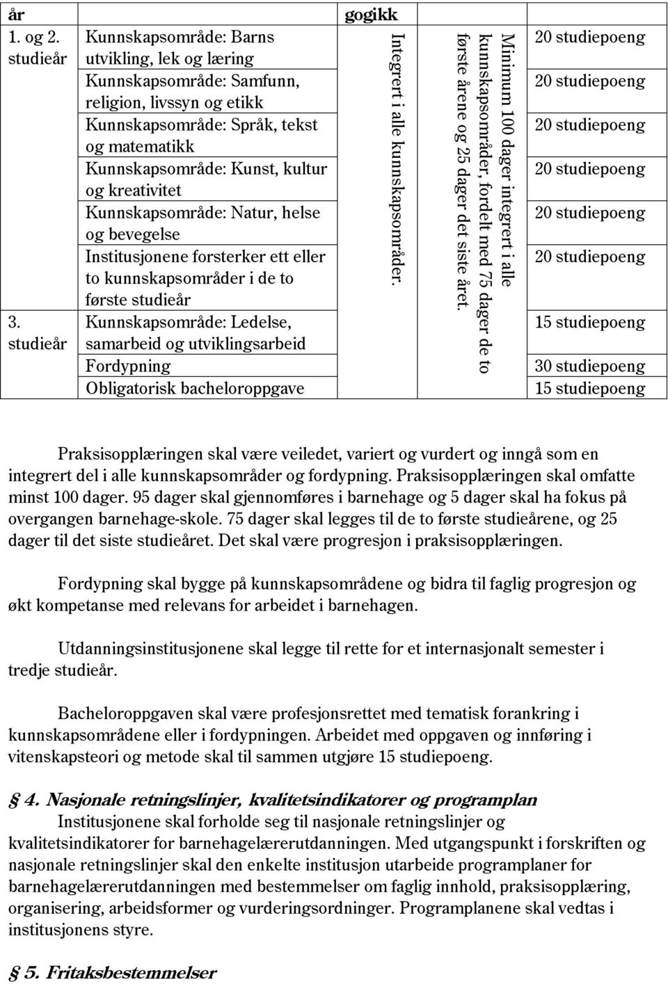 Kunnskapsområde: Natur, helse og bevegelse Institusjonene forsterker ett eller to kunnskapsområder i de to første studieår Kunnskapsområde: Ledelse, samarbeid og utviklingsarbeid Fordypning