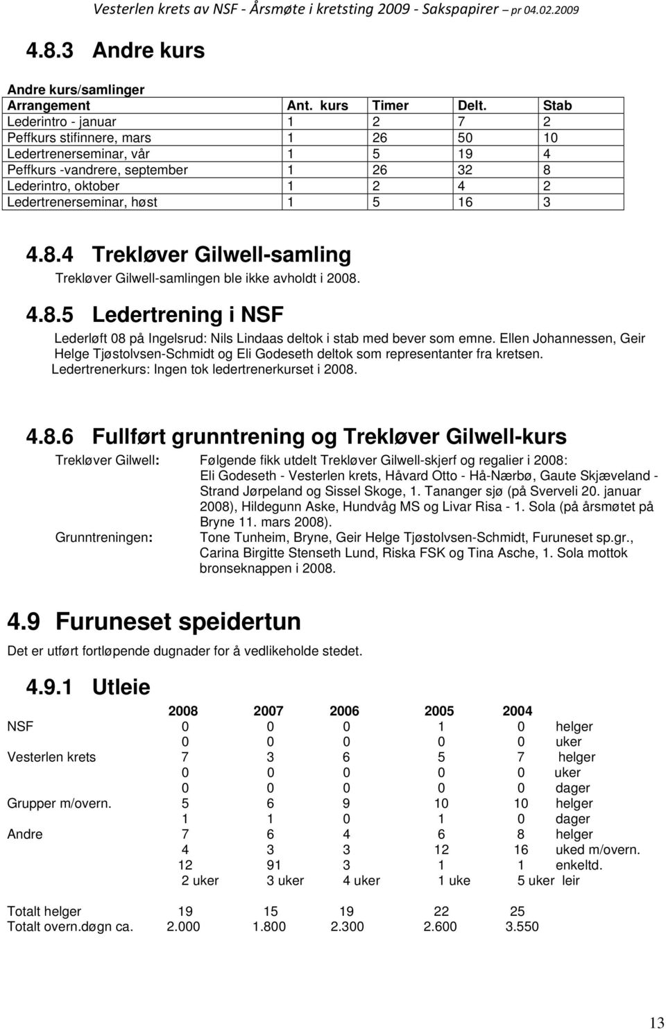 16 3 4.8.4 Trekløver Gilwell-samling Trekløver Gilwell-samlingen ble ikke avholdt i 2008. 4.8.5 Ledertrening i NSF Lederløft 08 på Ingelsrud: Nils Lindaas deltok i stab med bever som emne.