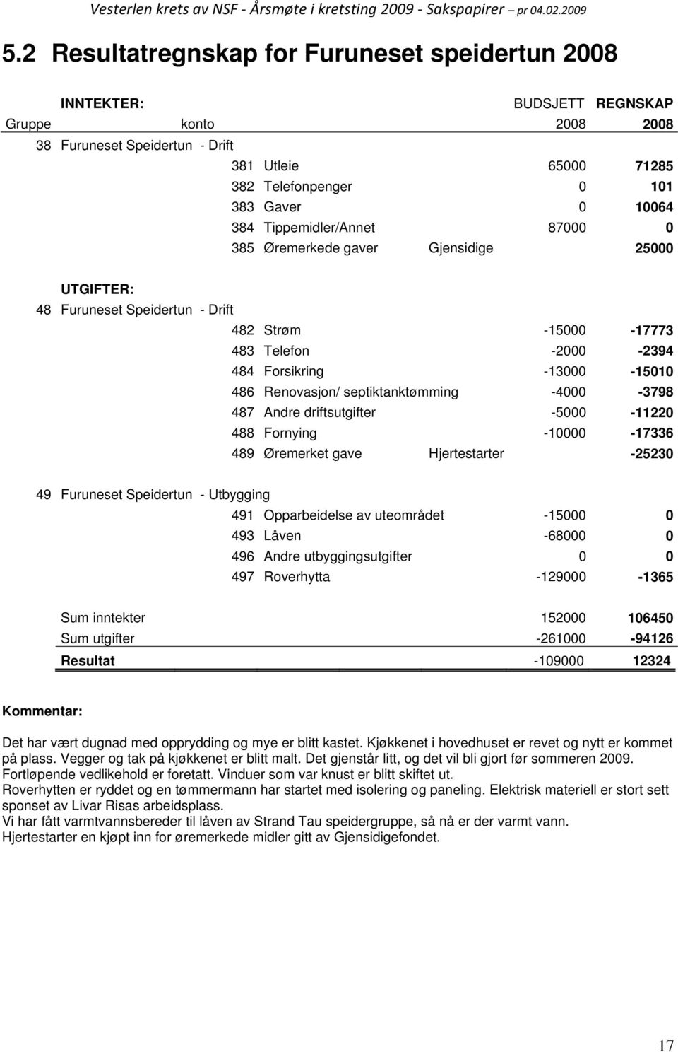 septiktanktømming -4000-3798 487 Andre driftsutgifter -5000-11220 488 Fornying -10000-17336 489 Øremerket gave Hjertestarter -25230 49 Furuneset Speidertun - Utbygging 491 Opparbeidelse av uteområdet