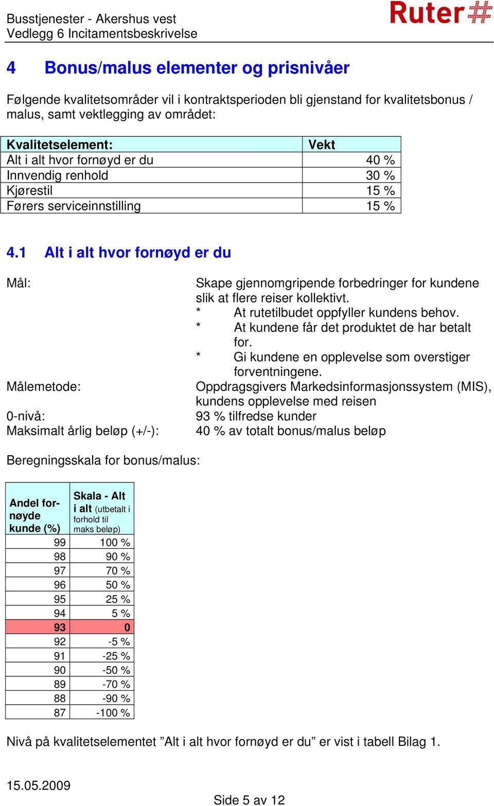 1 Alt i alt hvor fornøyd er du Mål: Målemetode: 0-nivå: Maksimalt årlig beløp (+/-): Skape gjennomgripende forbedringer for kundene slik at flere reiser kollektivt.