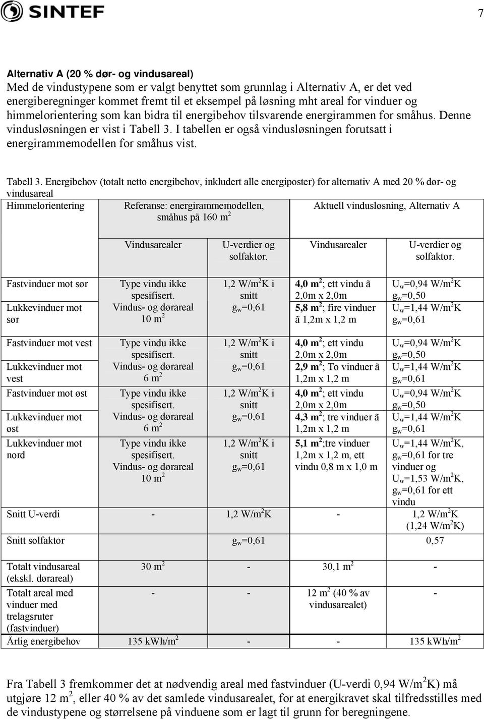 I tabellen er også vindusløsningen forutsatt i energirammemodellen for småhus vist. Tabell 3.