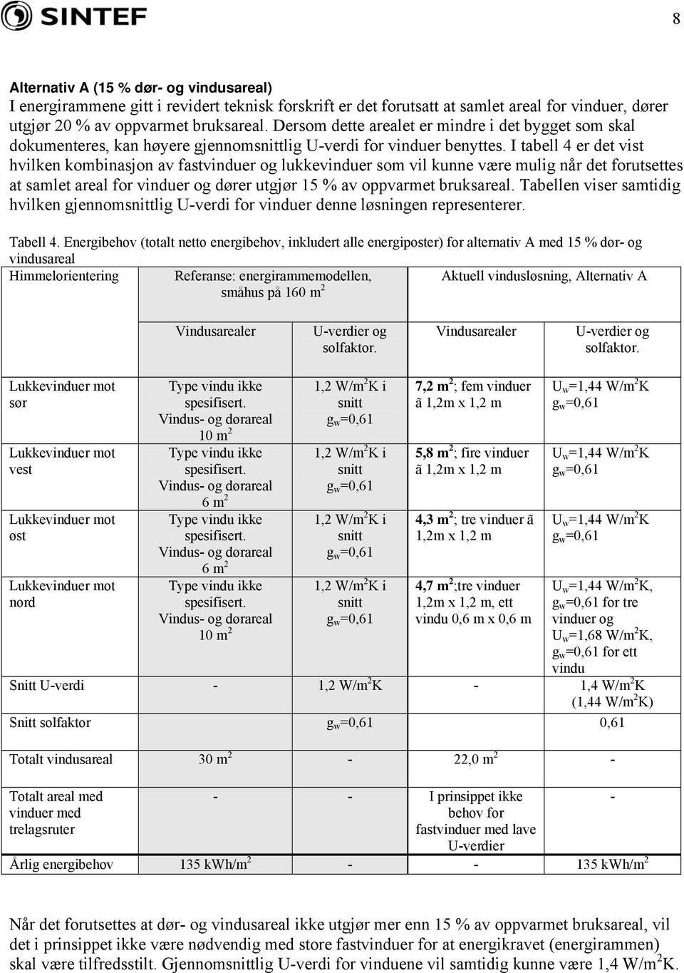I tabell 4 er det vist hvilken kombinasjon av fastvinduer og lukkevinduer som vil kunne være mulig når det forutsettes at samlet areal for vinduer og dører utgjør 15 % av oppvarmet bruksareal.