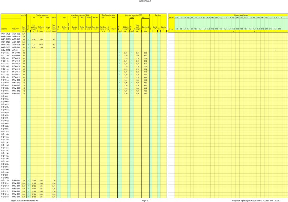 innv. mm mm Bredde 0,0,0 8,0 26,0 6,0,0 37,0 8,5 37,5 24,0,0 23,5 37,0 2,0 5,0 24,0,5 45,0,0 8,0 0,0 24,0 28,5 37,5 24,0 7,0 AGF-D06 AGF-006 AGF-D26a AGF-006 AGF-D26b AGF-00 AGF-D37 AGF-007 AGF-D52