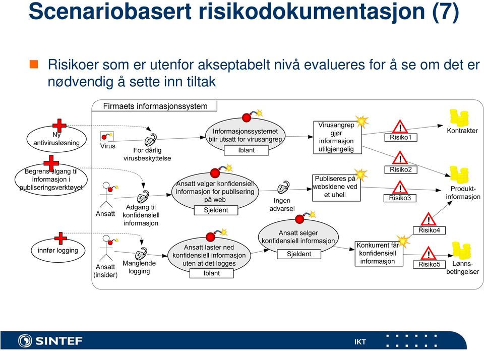 akseptabelt nivå evalueres for å