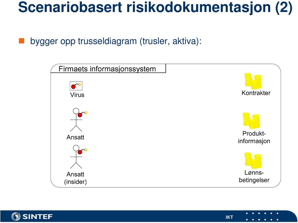 (2) bygger opp