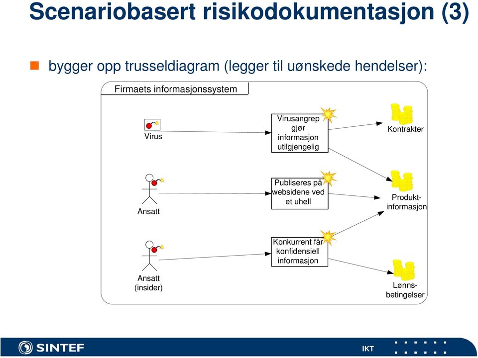 informasjon utilgjengelig Kontrakter Ansatt Publiseres på websidene ved et uhell