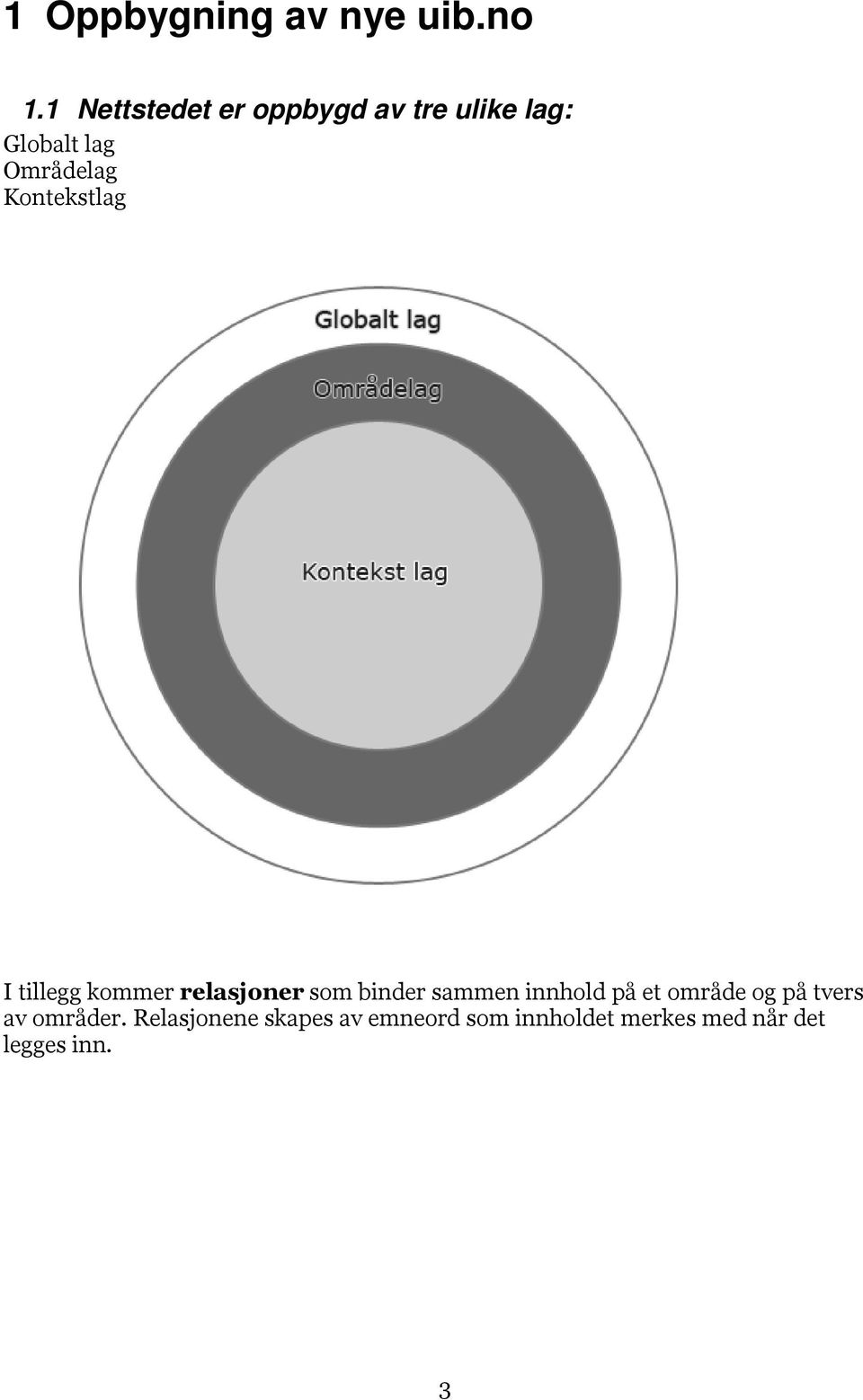 Kontekstlag I tillegg kommer relasjoner som binder sammen innhold