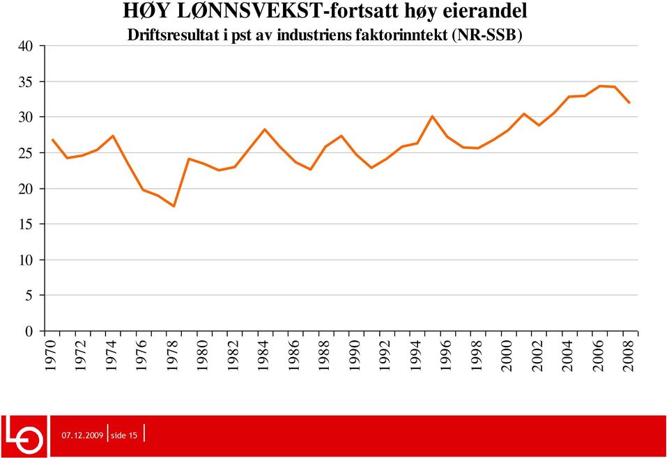 LØNNSVEKST-fortsatt høy eierandel Driftsresultat i pst av