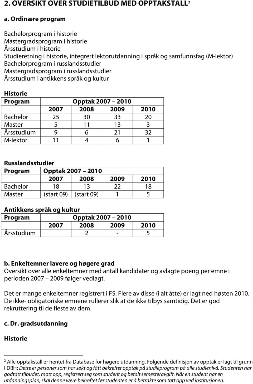 russlandsstudier Mastergradsprogram i russlandsstudier Årsstudium i antikkens språk og kultur Historie Program Opptak 2007 2010 2007 2008 2009 2010 Bachelor 25 30 33 20 Master 5 11 13 3 Årsstudium 9