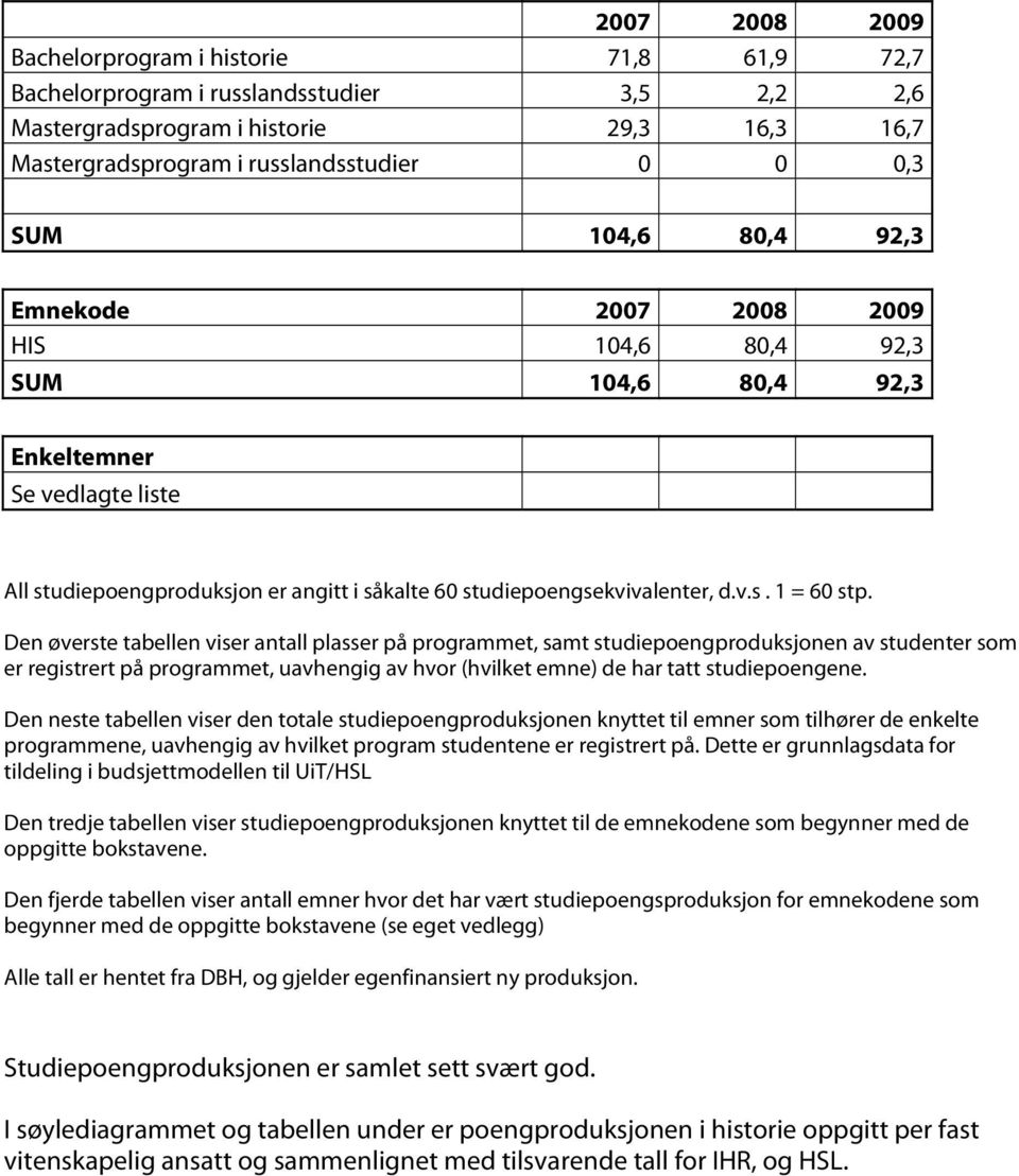 Den øverste tabellen viser antall plasser på programmet, samt studiepoengproduksjonen av studenter som er registrert på programmet, uavhengig av hvor (hvilket emne) de har tatt studiepoengene.