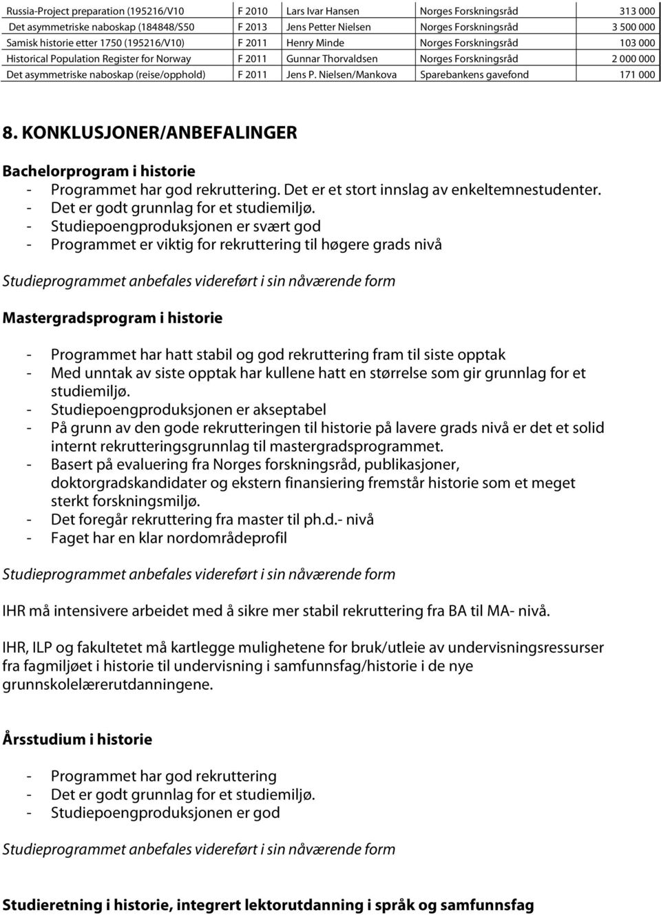 naboskap (reise/opphold) F 2011 Jens P. Nielsen/Mankova Sparebankens gavefond 171 000 8. KONKLUSJONER/ANBEFALINGER Bachelorprogram i historie - Programmet har god rekruttering.