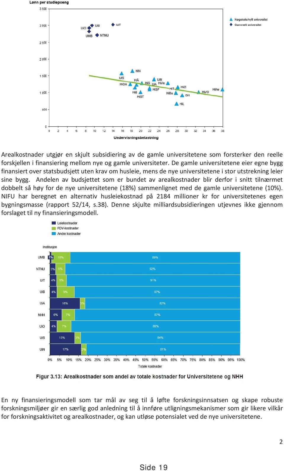 Andelen av budsjettet som er bundet av arealkostnader blir derfor i snitt tilnærmet dobbelt så høy for de nye universitetene (18%) sammenlignet med de gamle universitetene (10%).