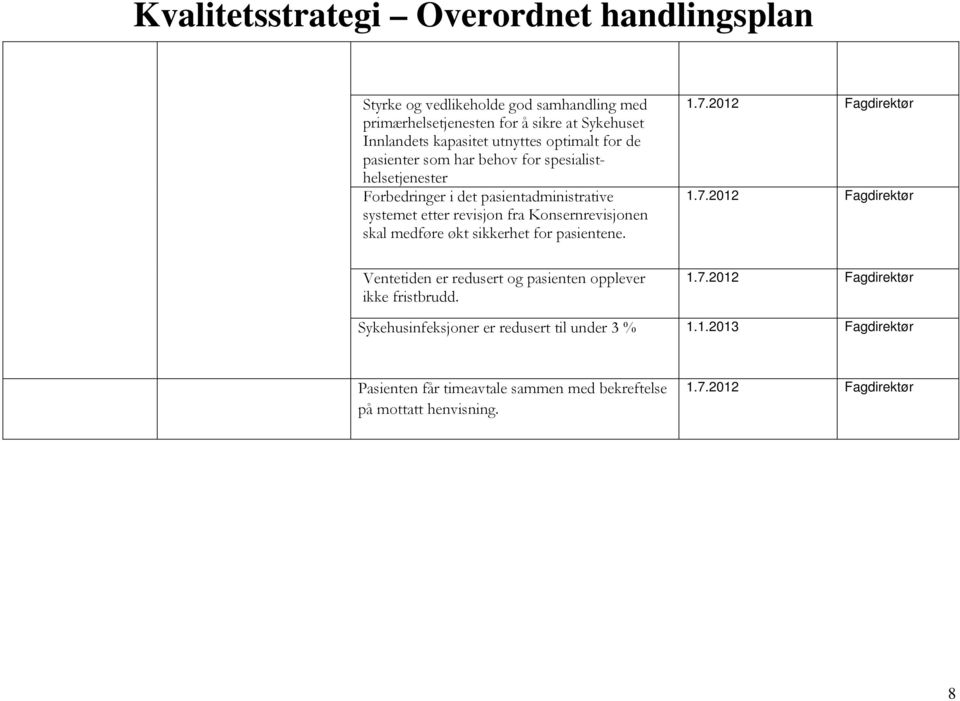 Konsernrevisjonen skal medføre økt sikkerhet for pasientene. Ventetiden er redusert og pasienten opplever ikke fristbrudd.