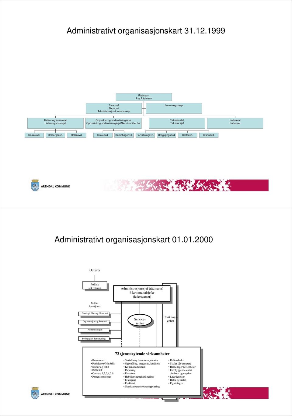 Administrativt organisaskart 01.