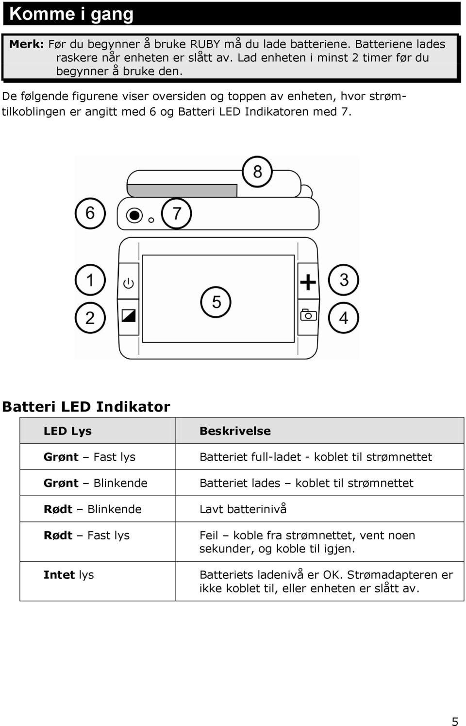 De følgende figurene viser oversiden og toppen av enheten, hvor strømtilkoblingen er angitt med 6 og Batteri LED Indikatoren med 7.