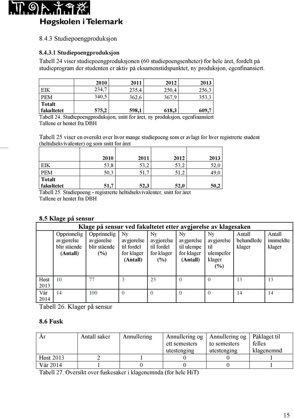 1 Studiepoengproduksjon Tabell 24 viser studiepoengproduksjonen (60 studiepoengsenheter) for hele året, fordelt på studieprogram der studenten er aktiv på eksamenstidspunktet, ny produksjon,