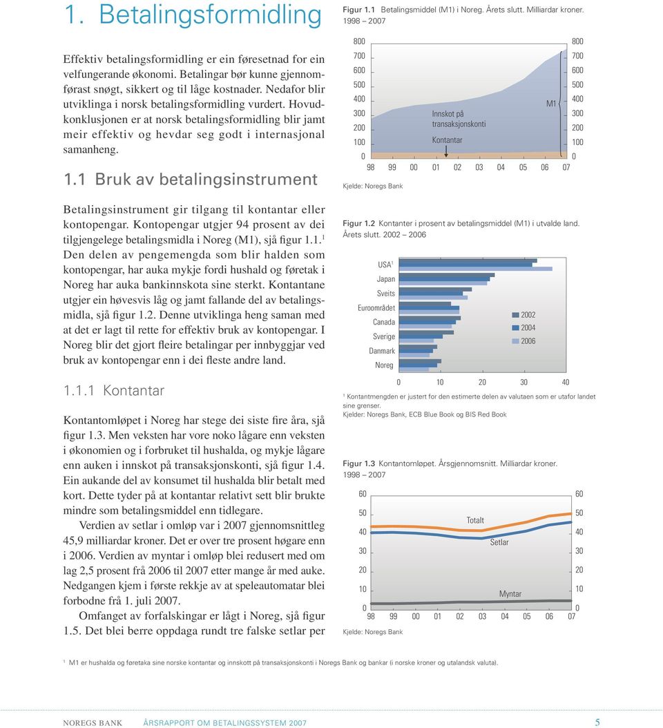 1 Bruk av betalingsinstrument Betalingsinstrument gir tilgang til kontantar eller kontopengar. Kontopengar utgjer 94 prosent av dei tilgjengelege betalingsmidla i Noreg (M1), sjå figur 1.1. 1 Den delen av pengemengda som blir halden som kontopengar, har auka mykje fordi hushald og føretak i Noreg har auka bankinnskota sine sterkt.